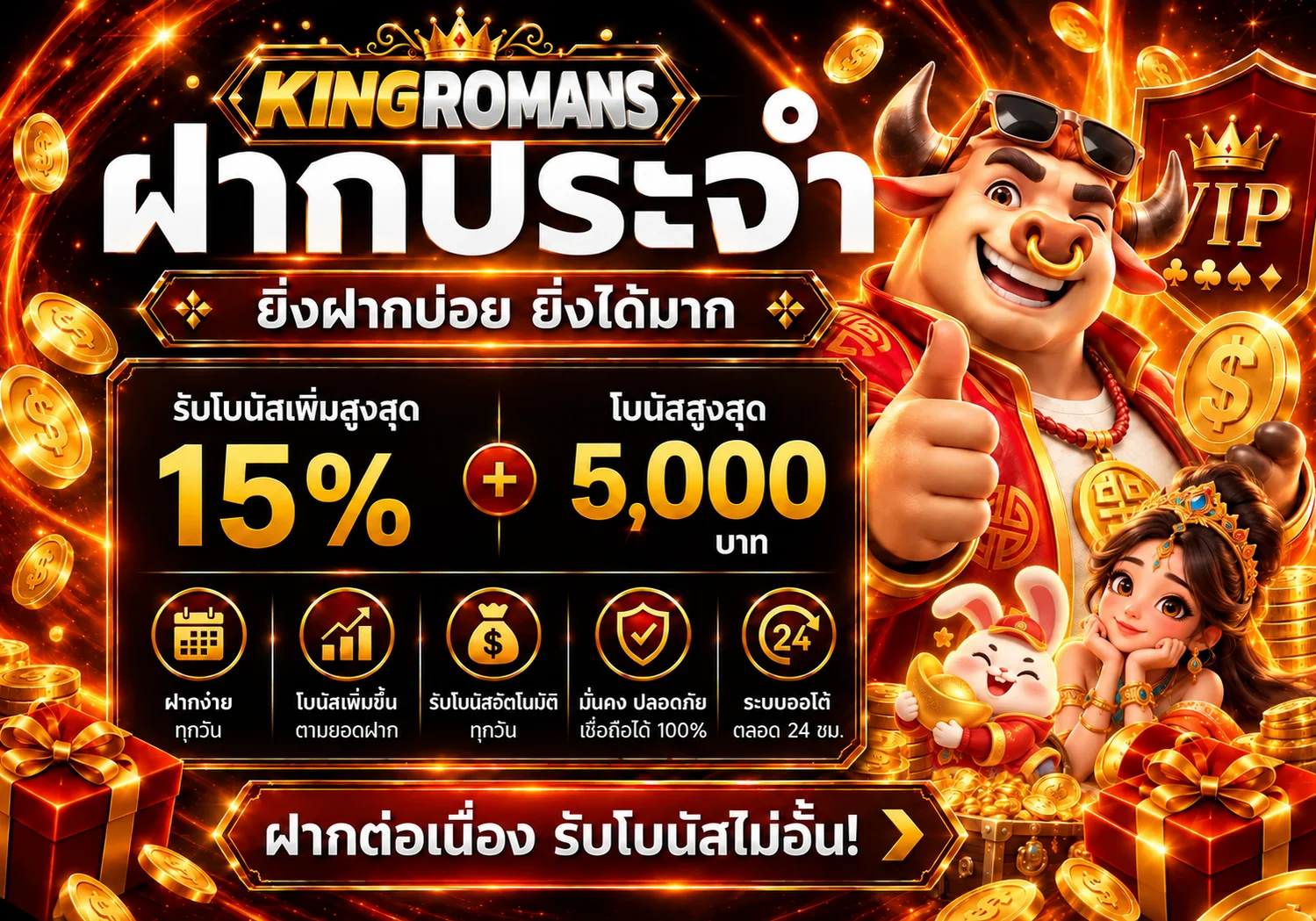 โปรโมชั่นสล็อตออนไลน์ KINGROMANS พร้อมตัวละครและข้อมูลโบนัส